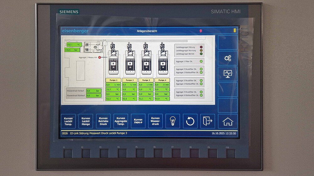 Leckölüberwachungssystem mithilfe von Durchflusssensoren